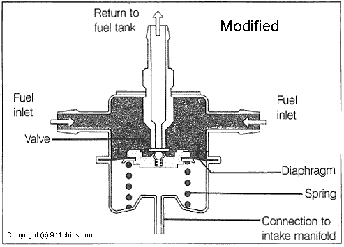 - Fuel System - Fuel System