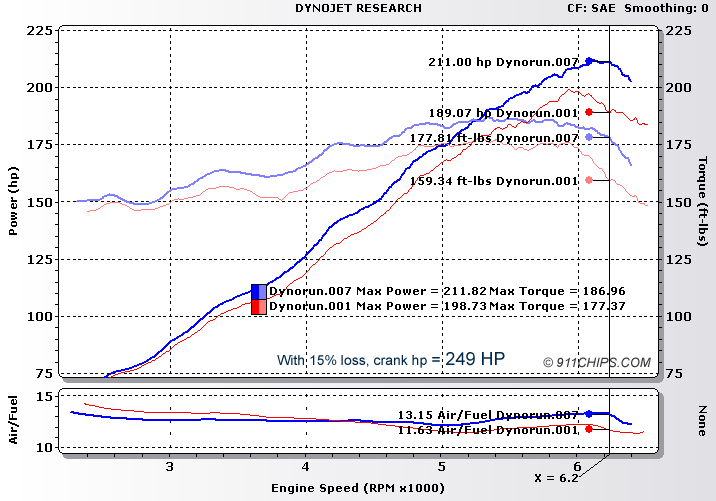 Car Horsepower Chart