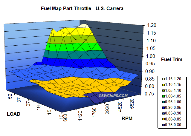 USFUEL