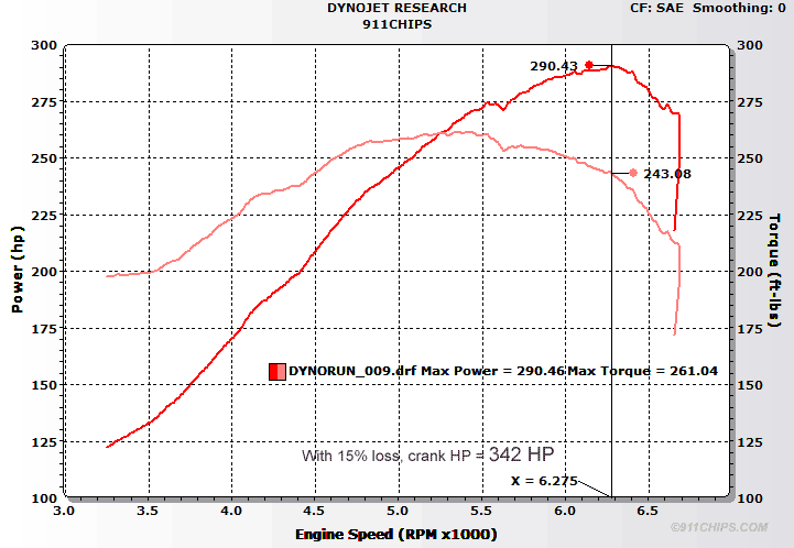 cj964dyn